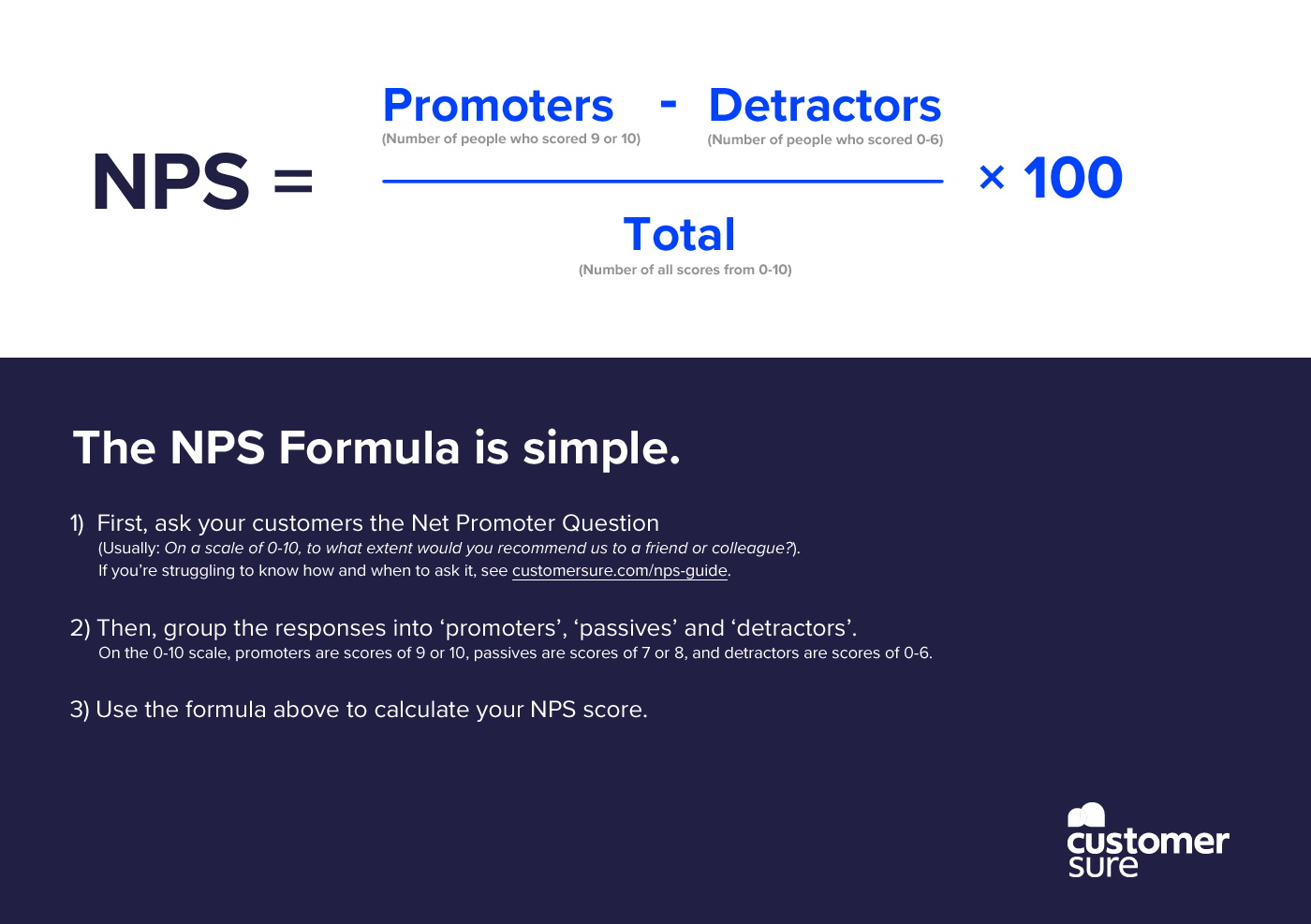 The NPS formula, as above