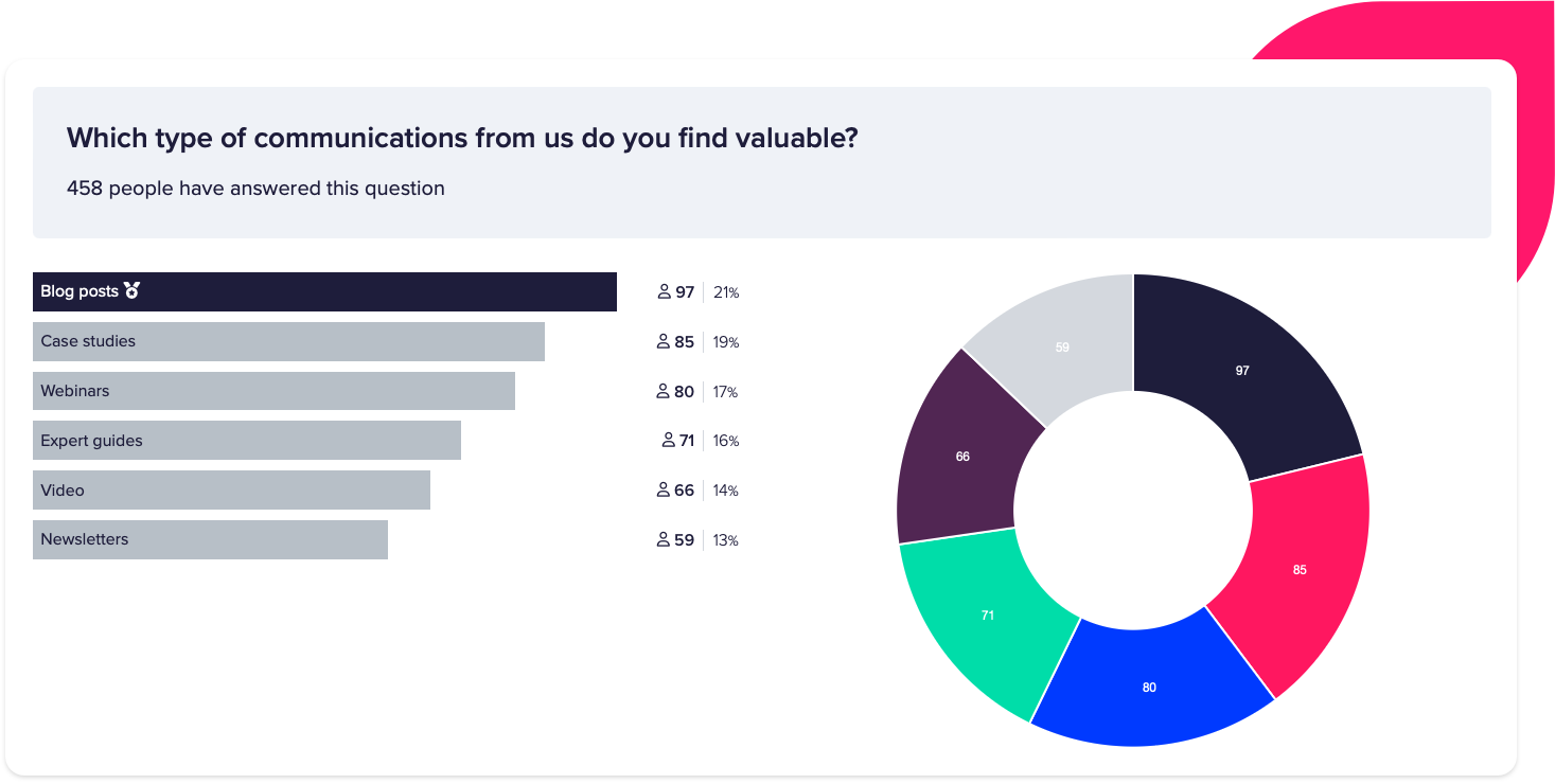 Choice Question Analysis in CustomerSure