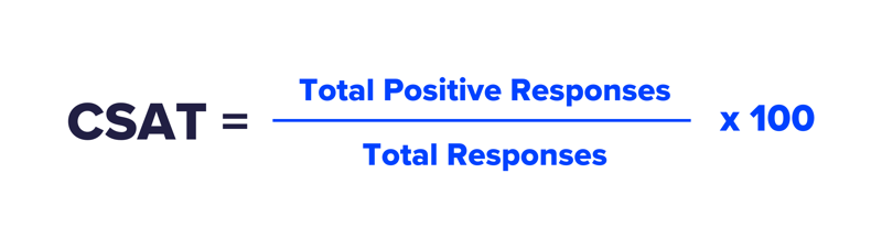 CSAT calculation, explained above