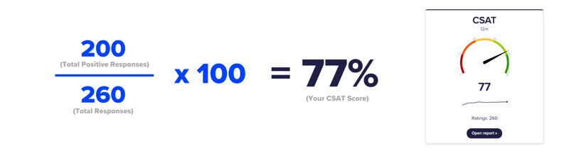 the above calculation, illustrated