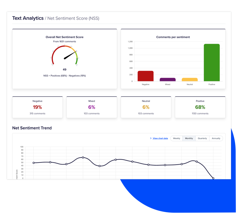 Net Sentiment Score screenshot