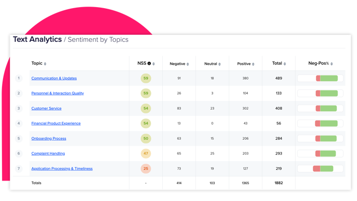 Topic analysis screenshot
