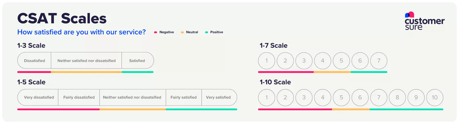 CSAT scales